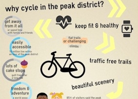 Why Cycle in The Peak District