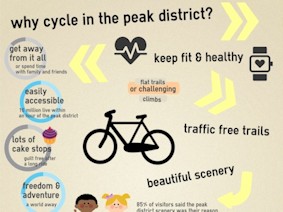 Why Cycle in The Peak District